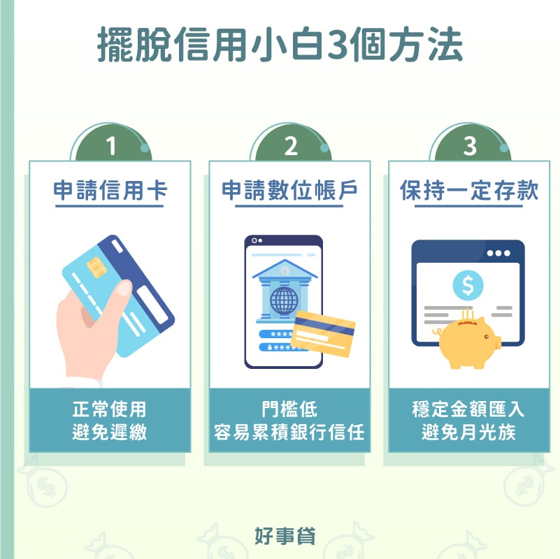 擺脫信用小白有申請信用卡、數位帳戶、保持一定存款等3個方法。