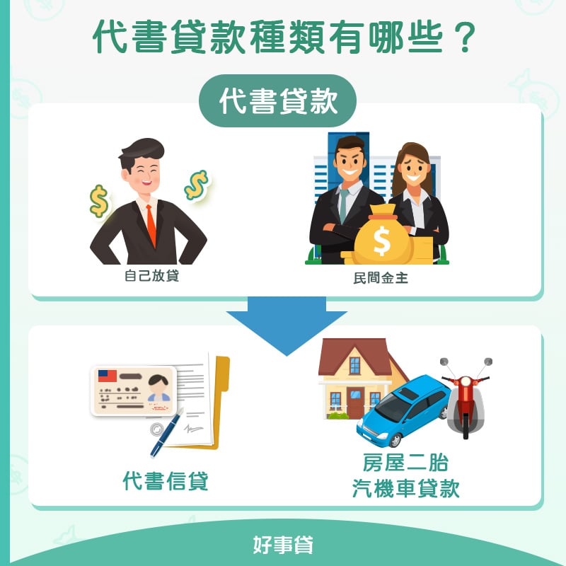 代書貸款種類有哪些？