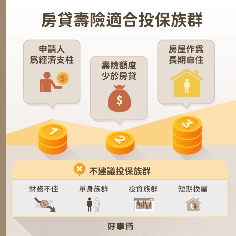 房貸壽險適合投保族群 : 申請人為家中經濟支柱、壽險額度少於房貸、房屋作為長期自住用。