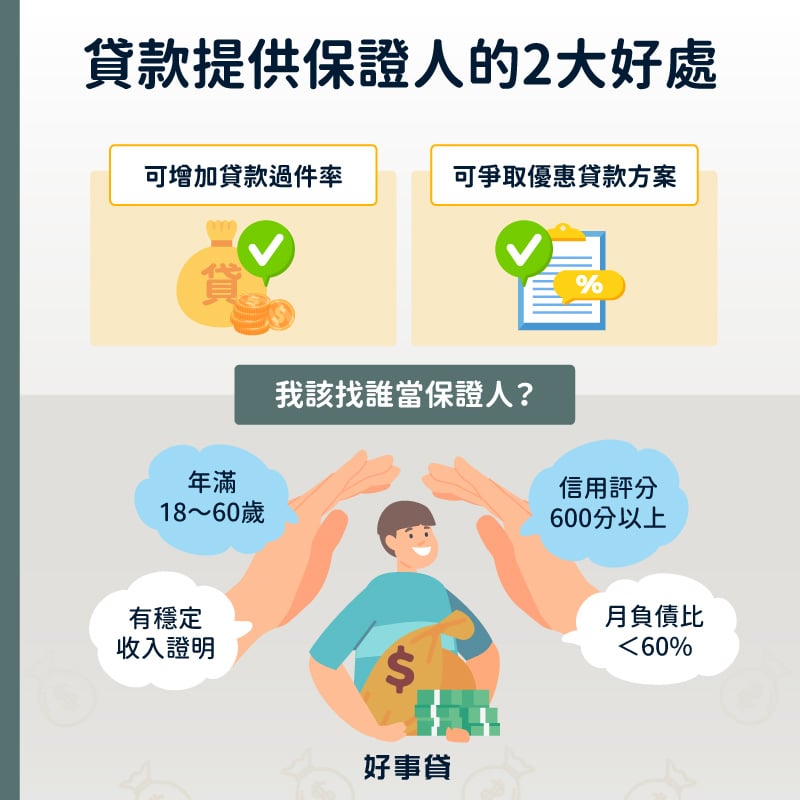 貸款提供保證人的2大好處包括可增加貸款成功率,與有機會爭取更優惠的貸款利率;保證人需具備年滿18~60歲、信用良好、有穩定收入、月負債比低等條件