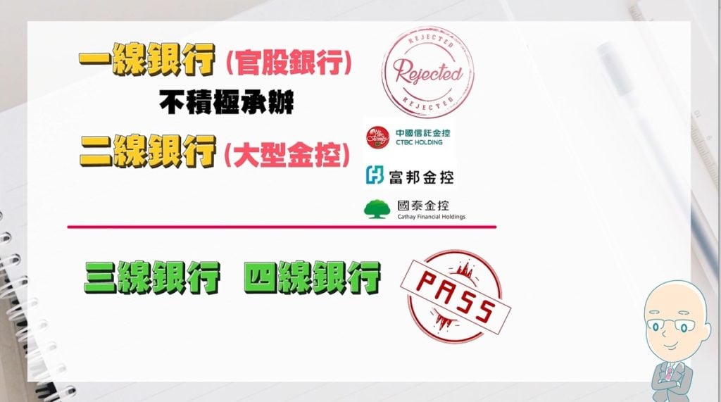 如何申請房屋轉增貸