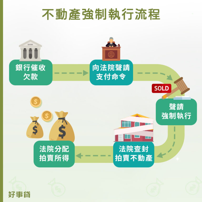 買法拍屋好嗎?法拍流程與投標前必看的4大重點 好事貸-你的需要,我們都為你設想周到