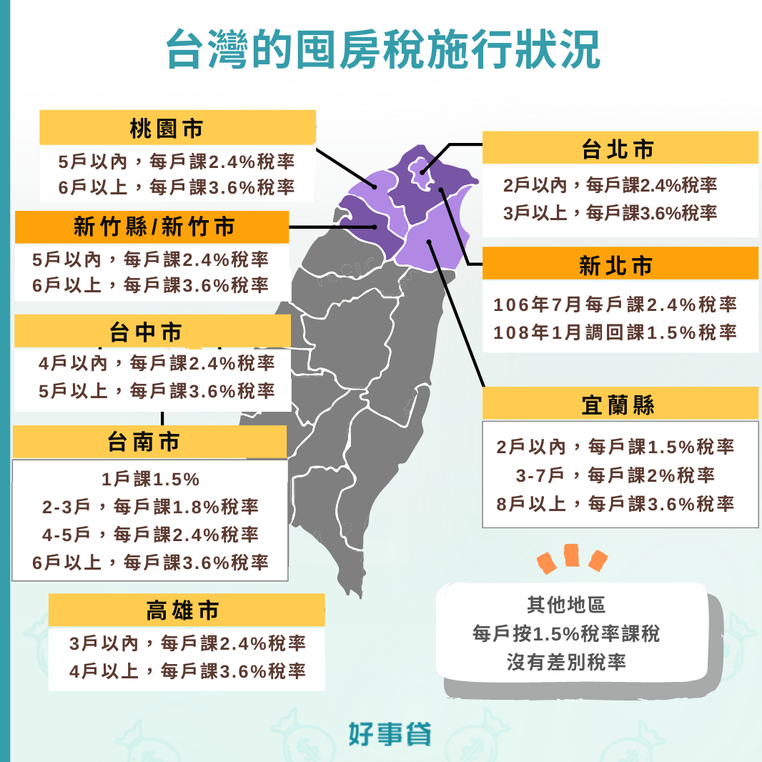 台灣的囤房稅會依照不同縣市有所不同，為縣市政府自訂，會因為地區不同有所差異。