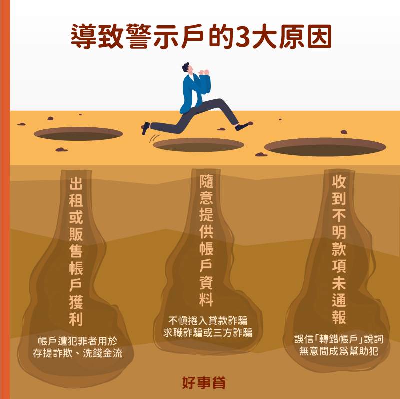 導致警示戶的3大原因 : 出租或販售帳戶、隨意提供帳戶資料、收到不明款項未通報。