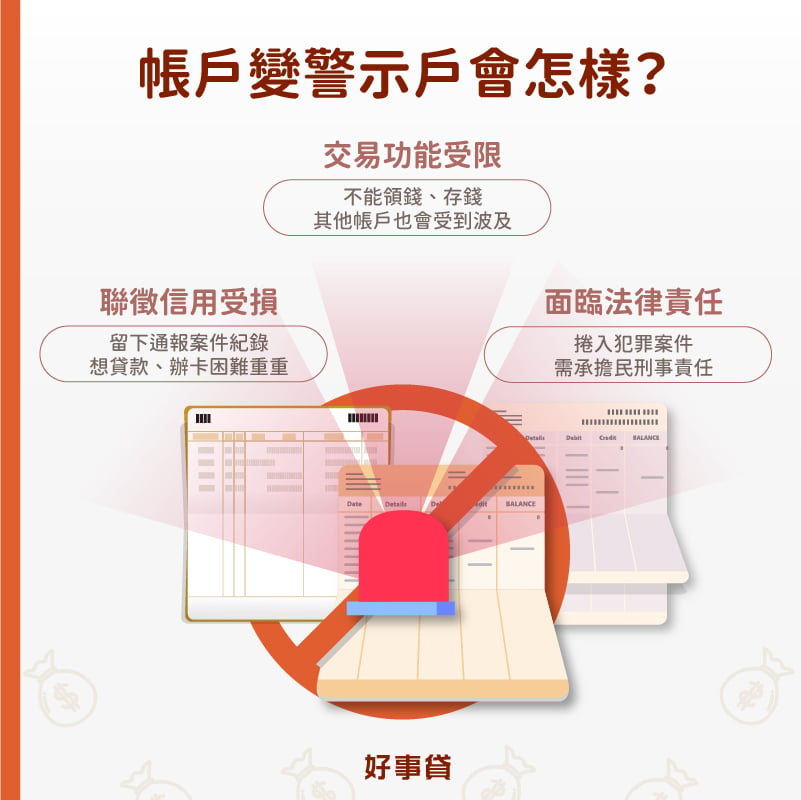 銀行帳戶變警示戶會怎樣 ? 交易功能受限、聯徵信用受損、面臨法律責任。