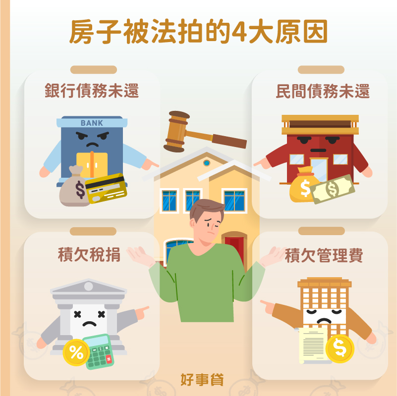 房子被法拍的原因包括銀行債務未還、民間債務未還、積欠政府稅捐與積欠社區大樓管理費