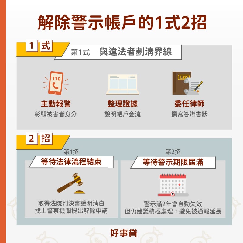 解除警示帳戶的方法包括「與違法者劃清界線」和「等待法律流程結束」與「等待警示期限屆滿」,依序完成便可以順利解除警示帳戶。