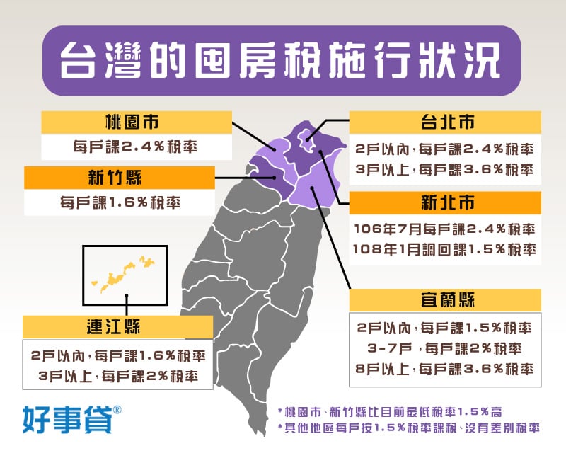 台灣的囤房稅施行狀況