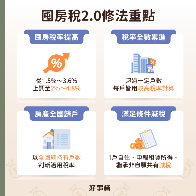 囤房稅2.0新制懶人包:囤房稅率提高至2%~4.8%、稅金採全數累進、房產由縣市歸戶改全國歸戶,與滿足1戶自住、申報租賃所得、繼承非自願共有房屋可以減稅。