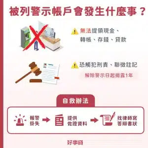 被列警示帳戶會發生什麼事？無法提領現金、轉帳、存款、貸款。