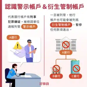 認識警示帳戶＆衍生管制帳戶:警示帳戶有刑事犯罪嫌疑、衍生管制帳戶暫停任何款項進出。