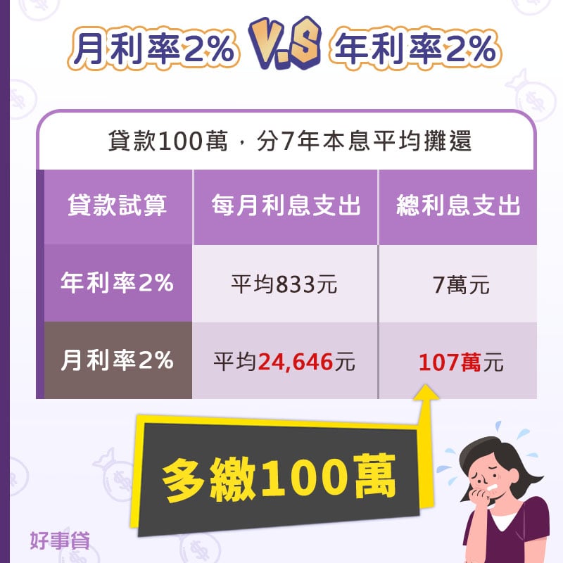 【陷阱】你的低利率、低月付貸款是真的嗎？小心掉入借貸陷阱和錢坑