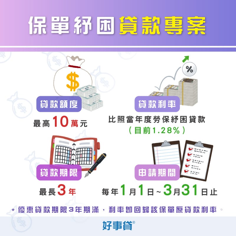 保單紓困貸款專案