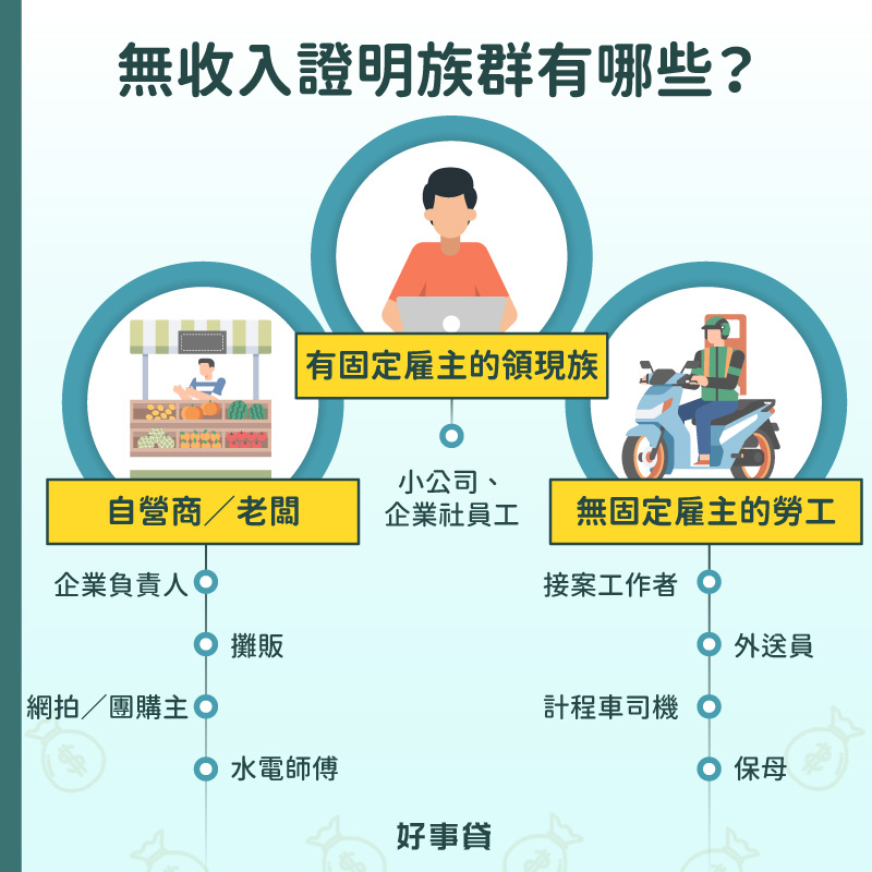 無收入證明族群包括自營商、老闆、有固定雇主的領現族、無固定雇主的勞工