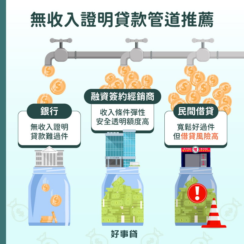 無收入證明貸款管道推薦