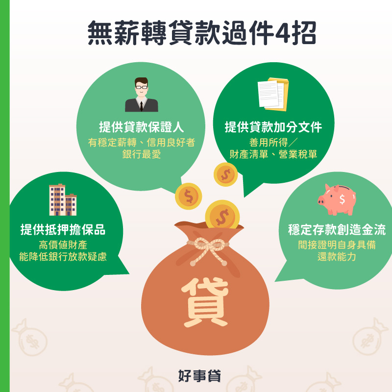 無薪轉貸款4個過件方法包括,提供抵押保品、提供貸款保證人、提供所得清單、財產清冊或營業稅單,與穩定存款創造金流