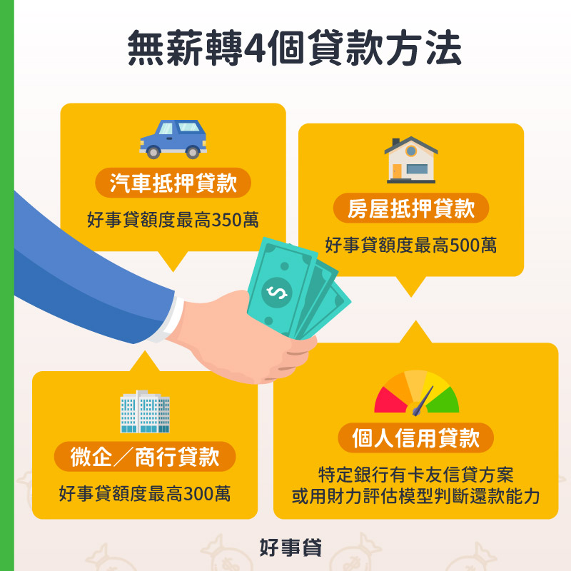 無薪轉4個貸款方法包括汽車抵押貸款、房屋抵押貸款、微企/商行貸款、個人信用貸款