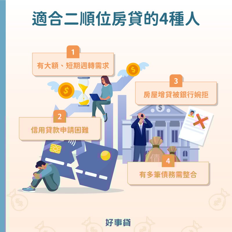適合二順位房貸的4種對象：大額週轉、信貸困難、增貸被拒、債務整合。
