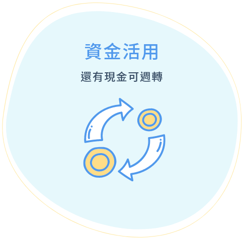 貸款顧問