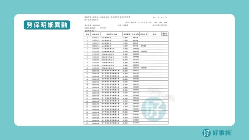 勞保明細異動01