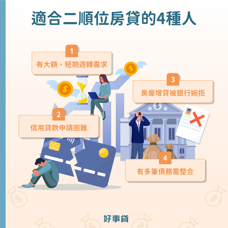 適合二順位房貸的4種人包括：有大額、短期週轉需求的人、信用貸款申請困難的人、房屋增貸被銀行婉拒的人、名下有多筆債務需整合的人。以上四個族群皆十分適合辦理房屋二順位貸款。