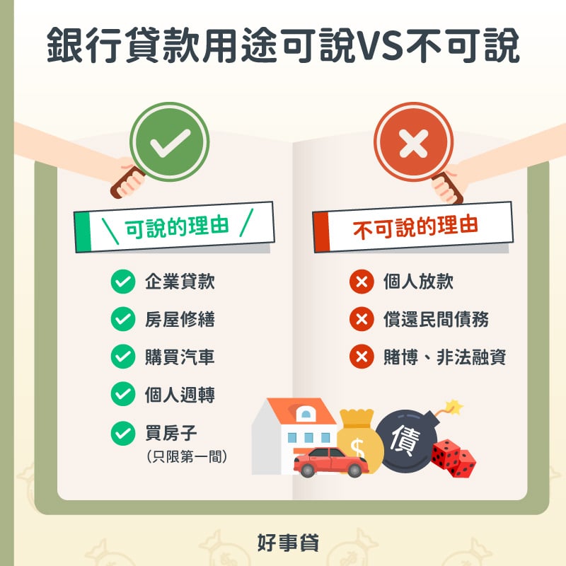 銀行貸款用途可說與不可說 : 可說包含買屋、買車、修屋、個人與企業週轉;不可說的有個人放款、賭博、還民間債務。