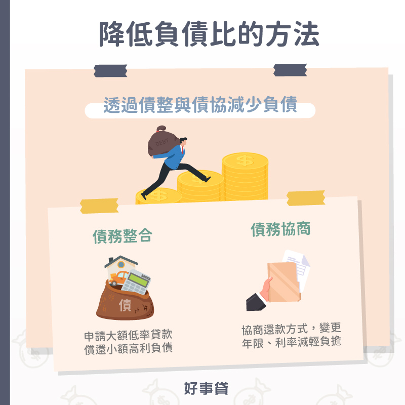 降低負債比的方法有債務整合、債務協商2種。