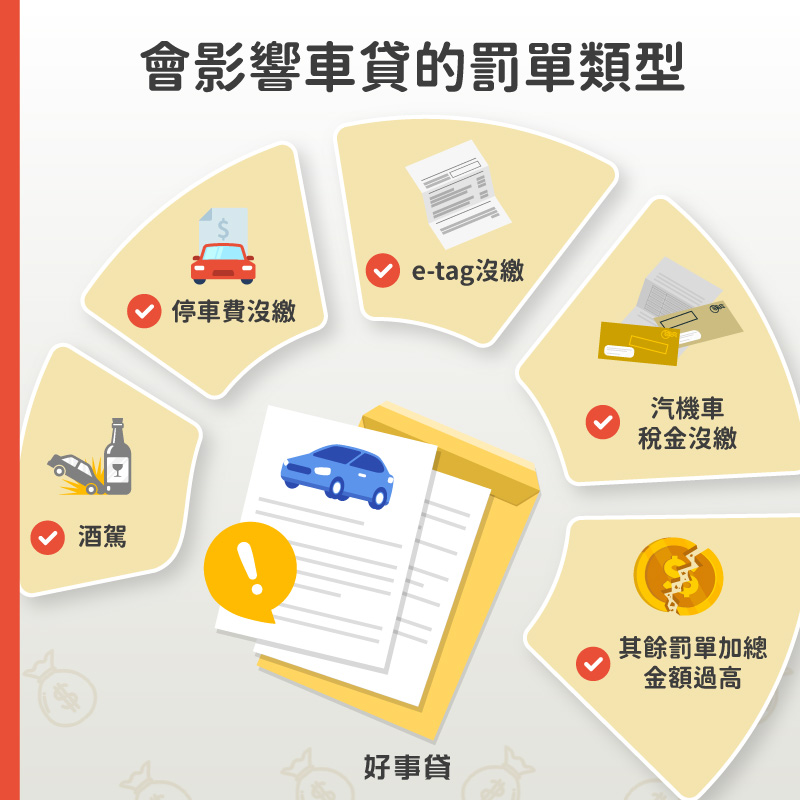會影響車貸的罰單類型 : 酒駕、停車費沒繳、e-tag沒繳、汽機車稅金沒繳、罰單總額過高。