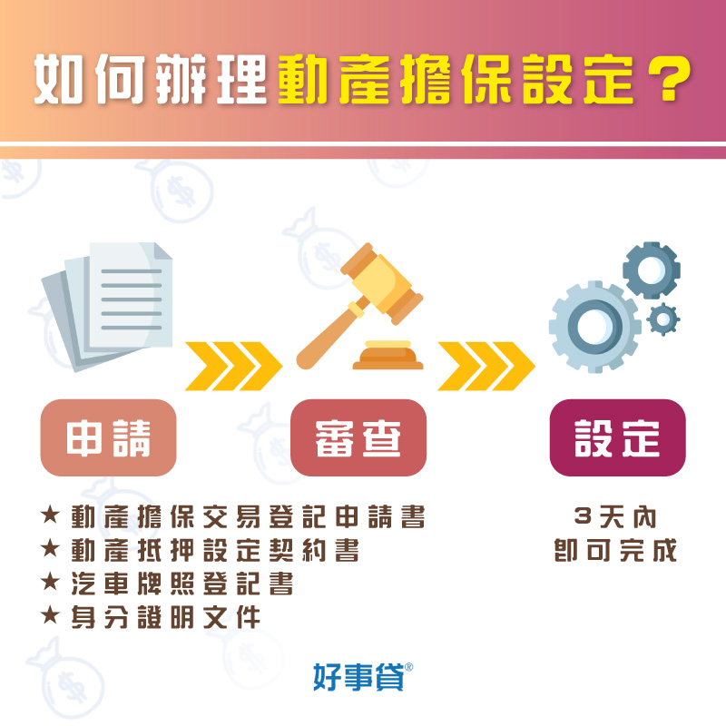 如何辦理動產擔保設定？申請文件和申請流程超簡單