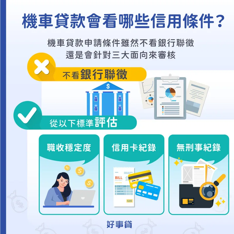 機車貸款雖然不看銀行聯徵紀錄，但還是會從職業收入穩定度、過往的信用卡使用紀錄，和是否曾有刑事紀錄，來判定申請人的條件。