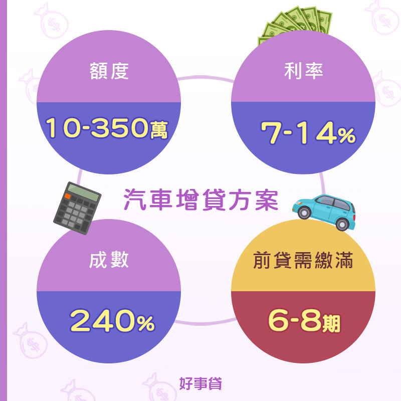 汽車增貸方案介紹