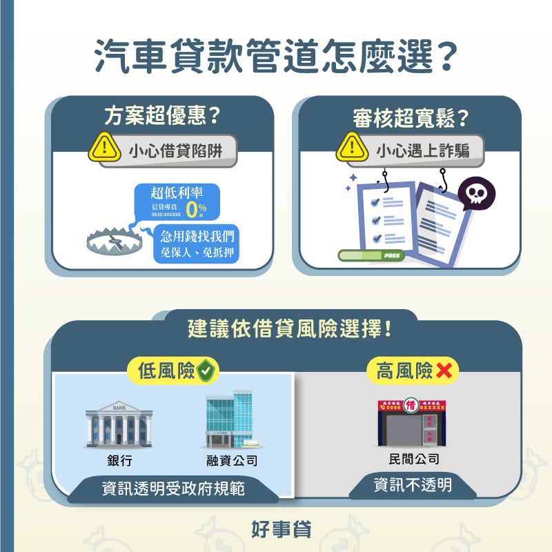 汽車貸款管道應該依照借貸風險選擇，而非單純追求優惠的方案、寬鬆的審核標準，否則即有可能落入借貸陷阱。推薦向低風險的融資公司與銀行申辦汽車借款，會比高風險的民間公司來的安全。