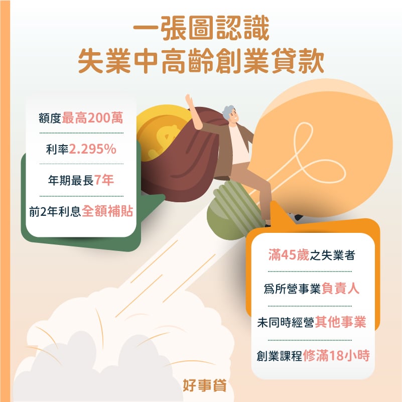 一張圖認識失業中高齡創業貸款額度、利率與申請條件