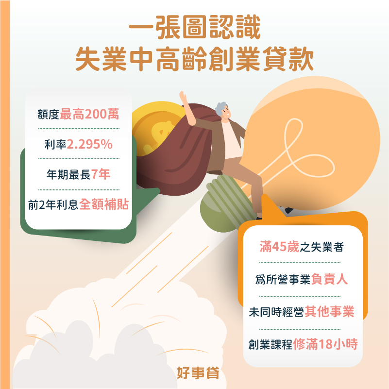 一張圖認識失業中高齡創業貸款額度、利率與申請條件