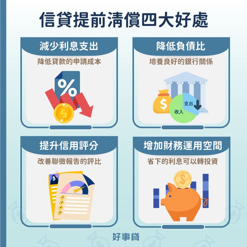 信貸提前清償四大好處 : 減少利息、降低負債比、提升信用評等、增加財務空間。