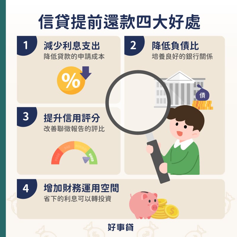 信貸提前還款四大好處 : 減少利息、降低負債比、提升信用評等、增加財務空間。
