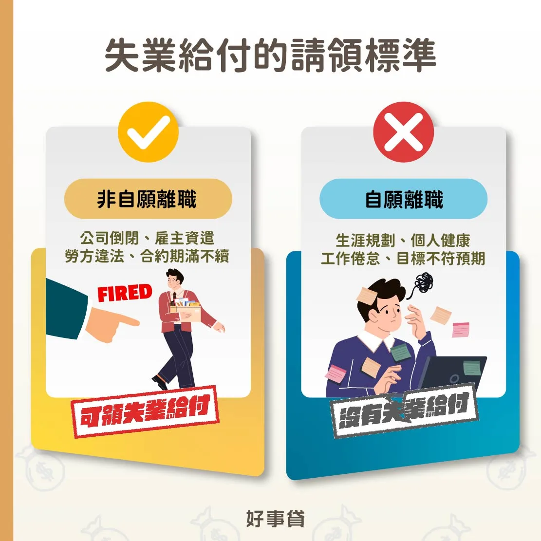 只要離職沒收入，就符合失業補助資格嗎？其實只有非自願離職，例如公司倒閉、雇主資遣的勞工，符合失業給付申請條件，而自願離職者則無法申請失業補助