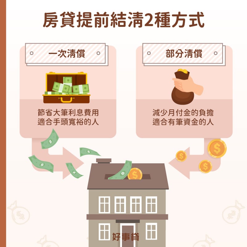 房貸提前結清2種方式 : 一次清償、部分清償。