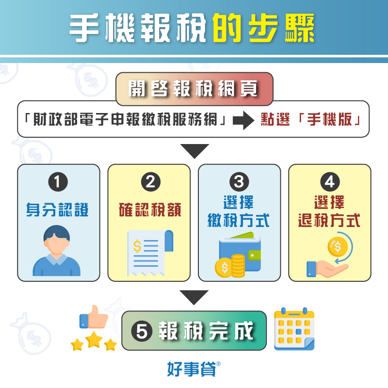 手機報稅的步驟