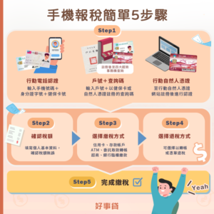 手機報稅只要5個步驟，就能輕鬆完成申報的動作，此圖帶你了解透過手機報稅的方法。