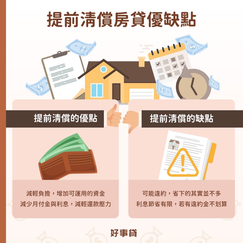 提前清償房貸優點 : 減輕負擔、減輕還款壓力；缺點可能違約、省下的其實並不多。