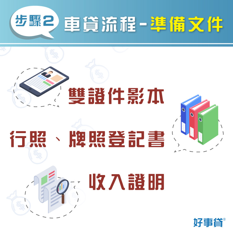 步驟2 車貸流程 準備文件