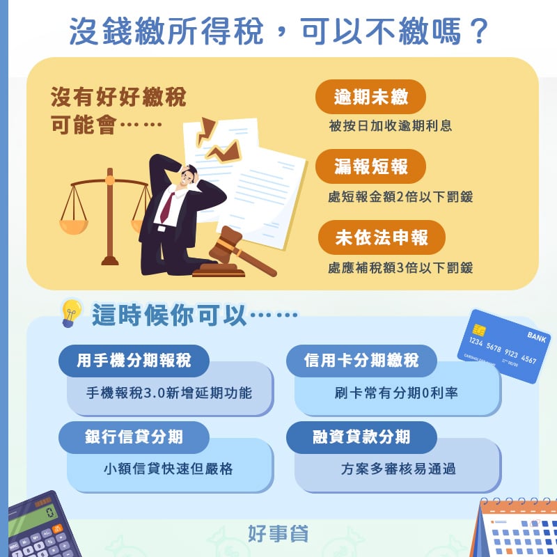 未繳或遲繳所得稅，可能被加收利息並被處以罰鍰。如果沒錢繳所得稅，可以利用手機分期報稅、信用卡分期，或銀行信貸和融資貸款繳稅。