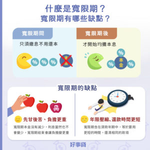 什麼是寬限期寬限期有那些缺點