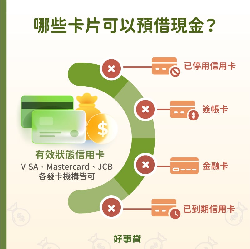 不論發卡機構是VISA、JCB還是Matercard,只要是在「有效狀態中」的信用卡皆可預借現金;已停用/已到期的信用卡、簽帳卡、金融卡皆無法預借現金