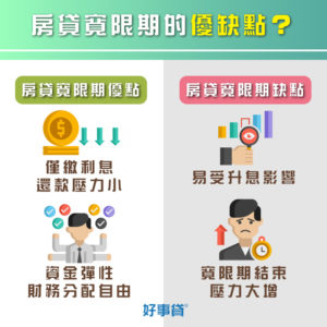 房貸寬限期的優缺點