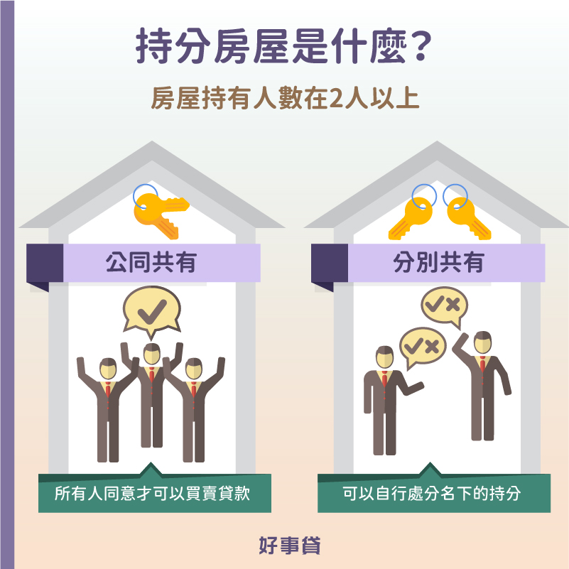 持分房屋是指房屋持有人數在2人以上,類型可分為公同與分別共有。