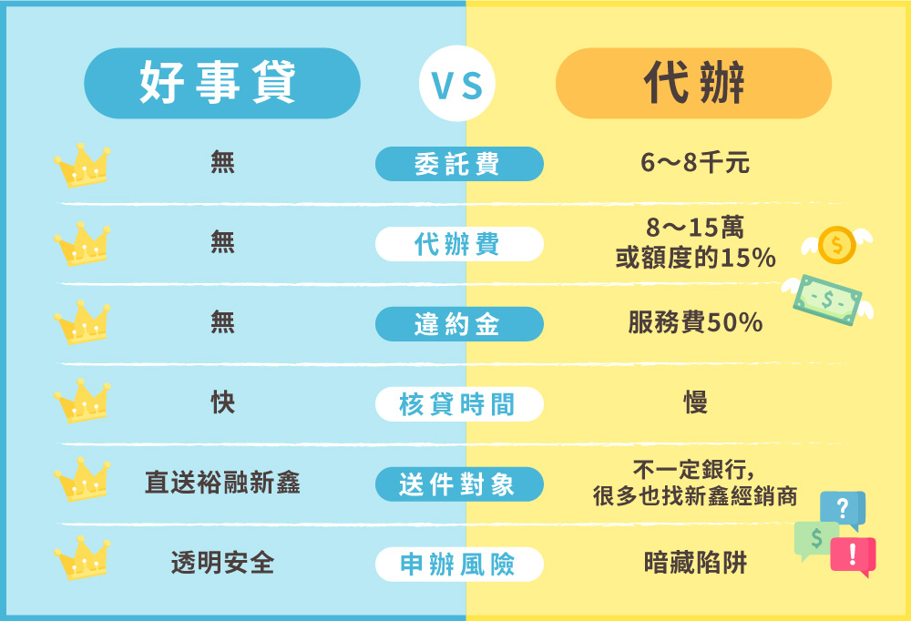 好事貸-最懂你的全方位貸款諮詢平台