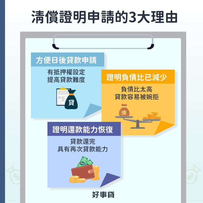 清償證明申請的3大理由 : 方便日後貸款申請、證明負債比減少、證明還款能力恢復。