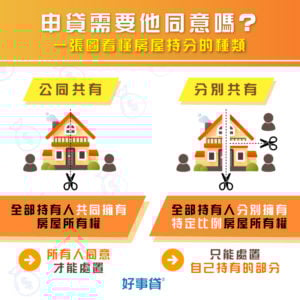 申貸需要他同意嗎？一張圖看懂房屋持分的種類